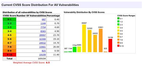 Vulnerability Summary for the Week of June 17, 2024 .